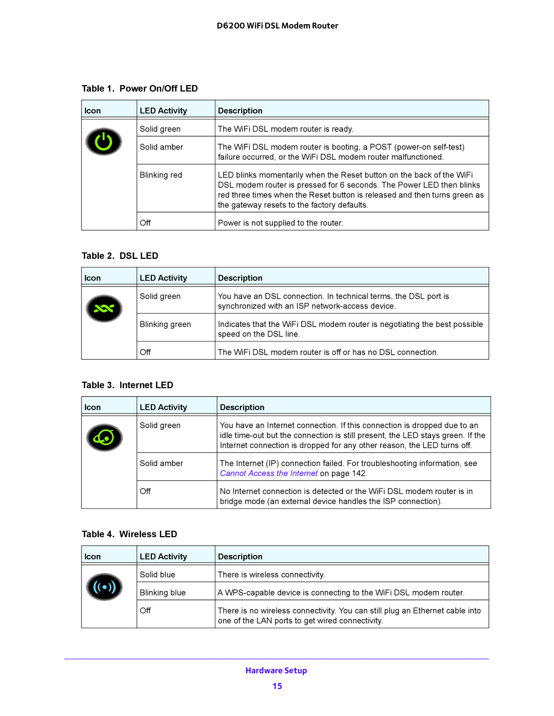 NETGEAR user manual D6200 WiFi DSL Modem Router Power On/Off LED 