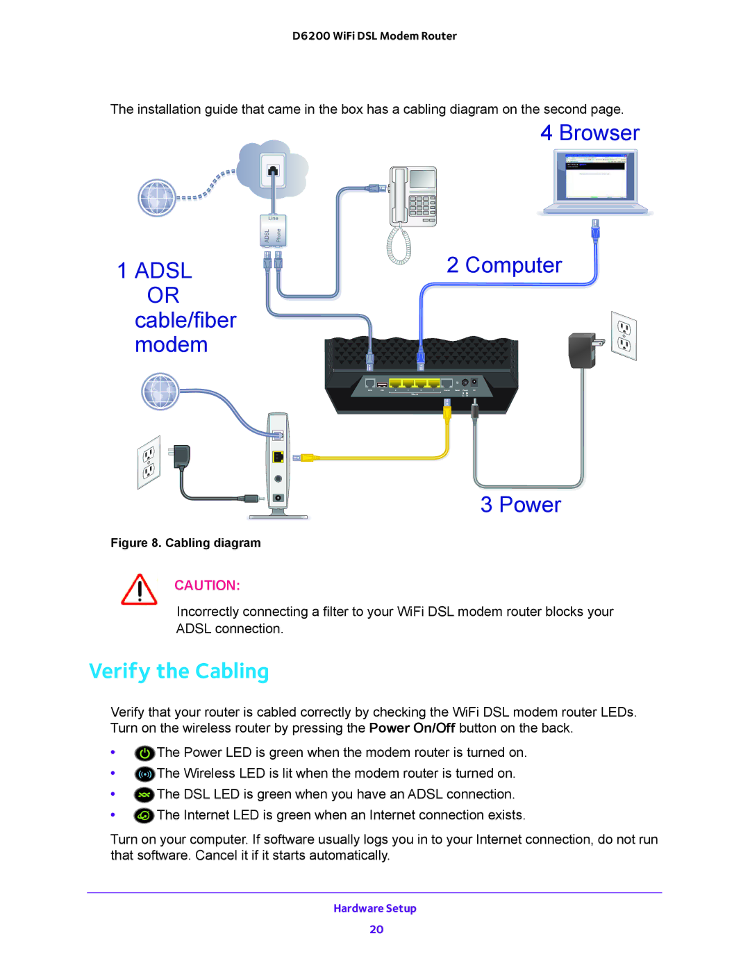 NETGEAR D6200 user manual Adsl, Verify the Cabling 