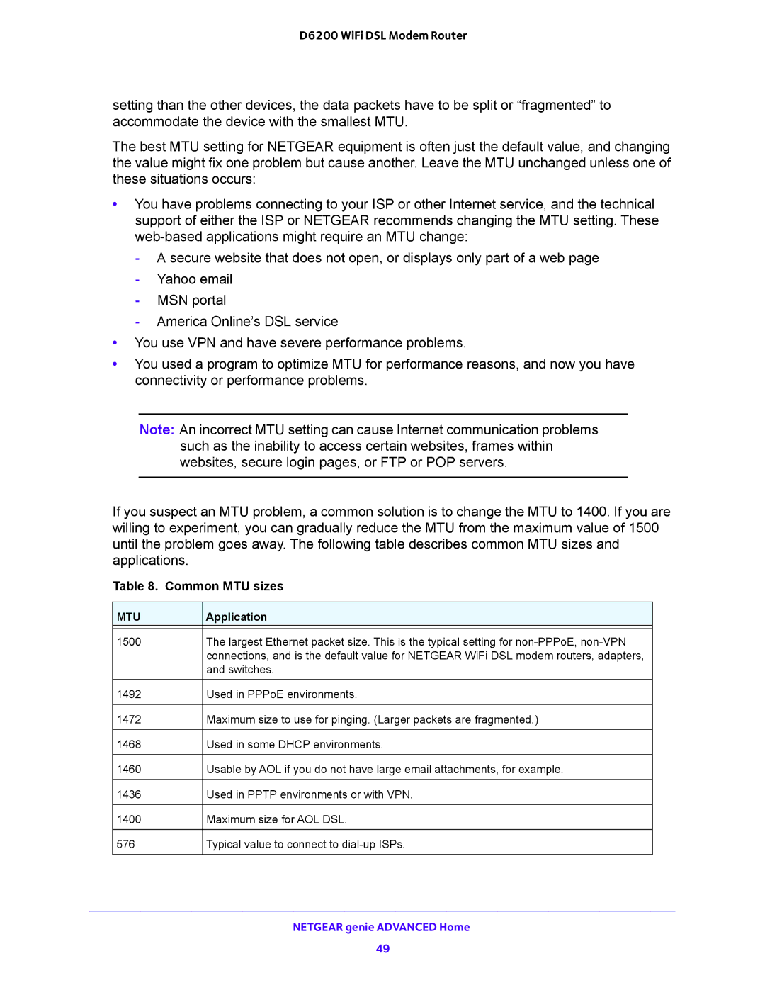 NETGEAR D6200 user manual Common MTU sizes 