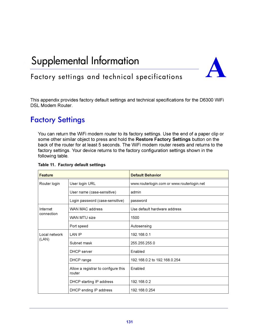 NETGEAR D6300 user manual Supplemental Information, Factory Settings 