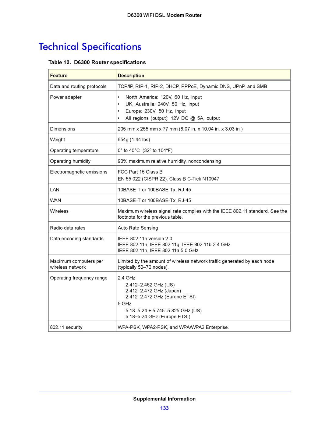 NETGEAR user manual Technical Specifications, D6300 Router specifications 