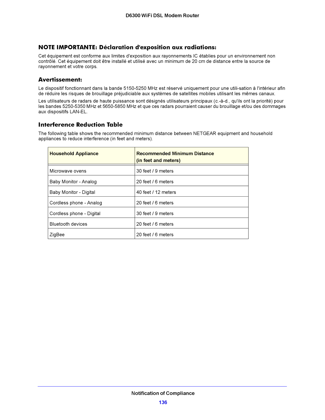 NETGEAR D6300 user manual Avertissement, Interference Reduction Table 