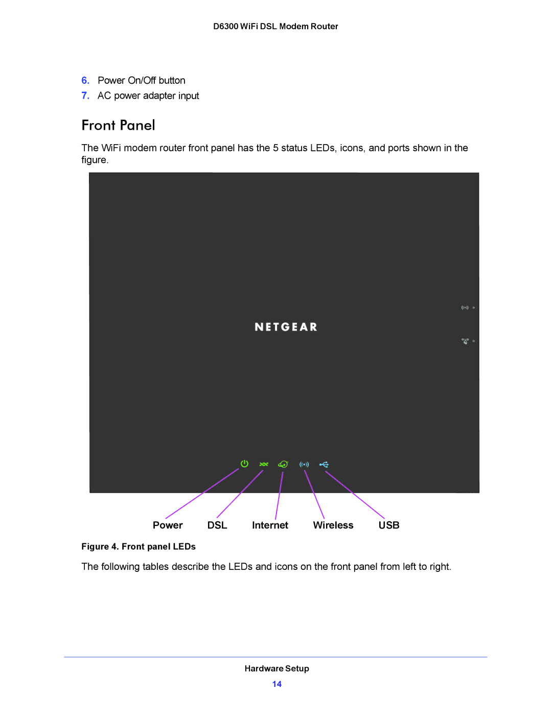 NETGEAR D6300 user manual Front Panel, Power DSL Internet Wireless USB 