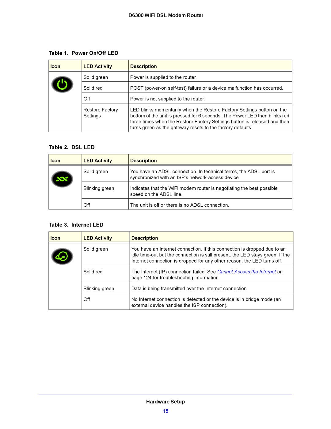 NETGEAR user manual D6300 WiFi DSL Modem Router Power On/Off LED 