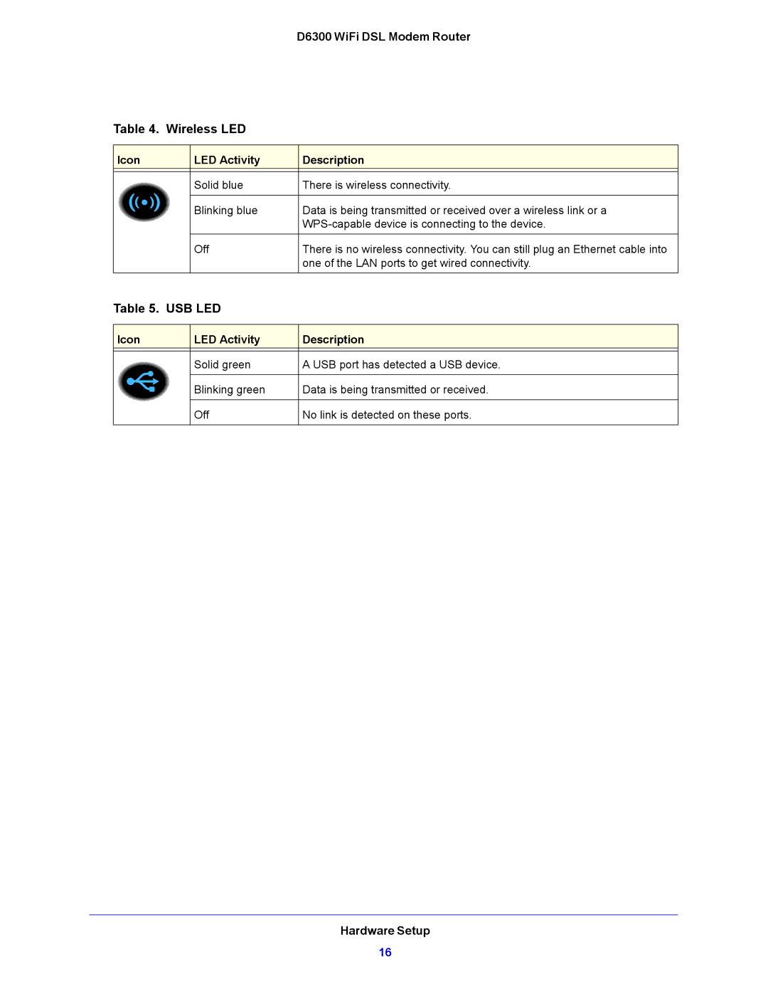 NETGEAR user manual D6300 WiFi DSL Modem Router Wireless LED 