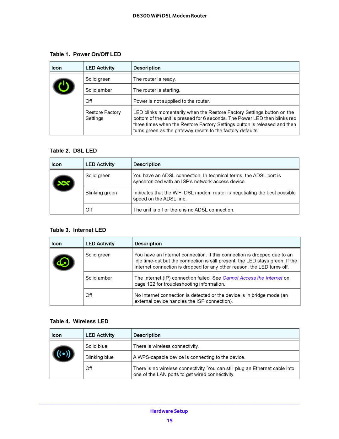 NETGEAR user manual D6300 WiFi DSL Modem Router Power On/Off LED 