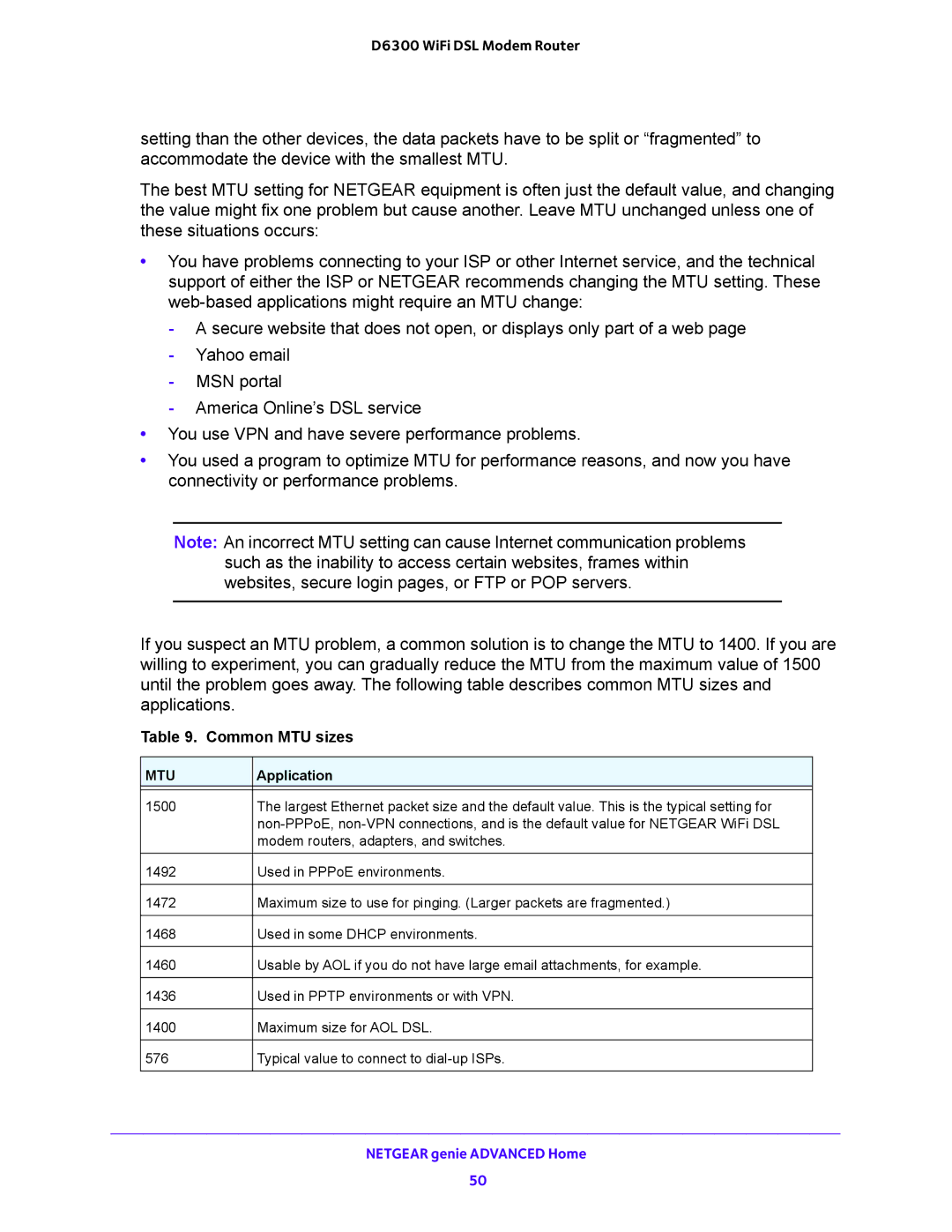 NETGEAR D6300 user manual Common MTU sizes 