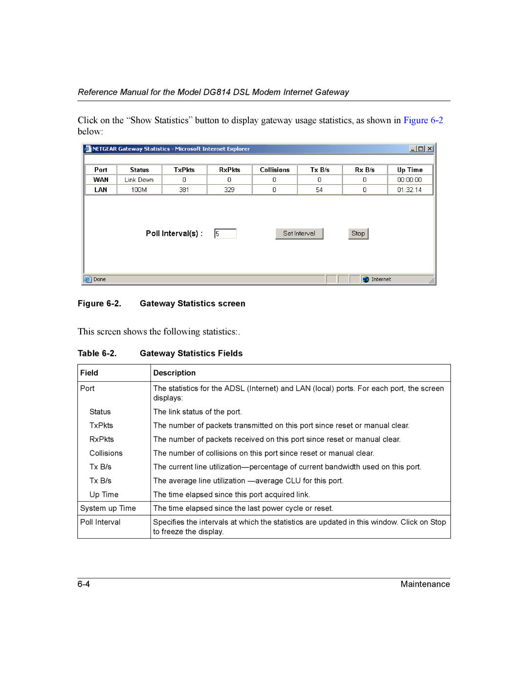 NETGEAR DG814 DSL manual This screen shows the following statistics 