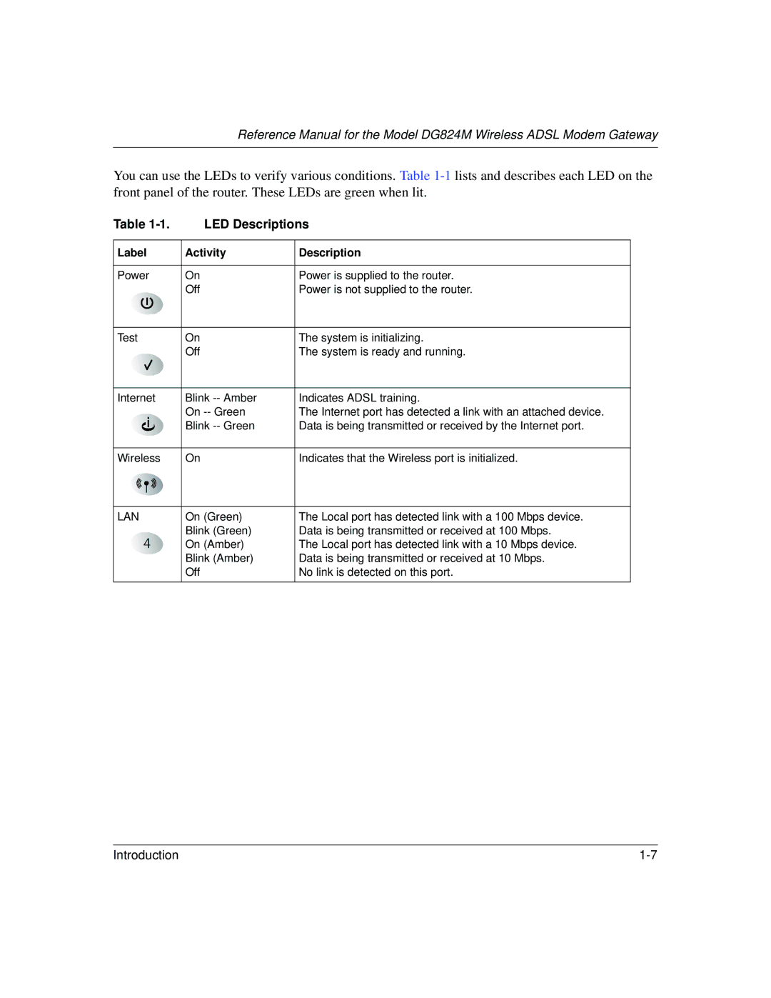 NETGEAR DG824M manual LED Descriptions 