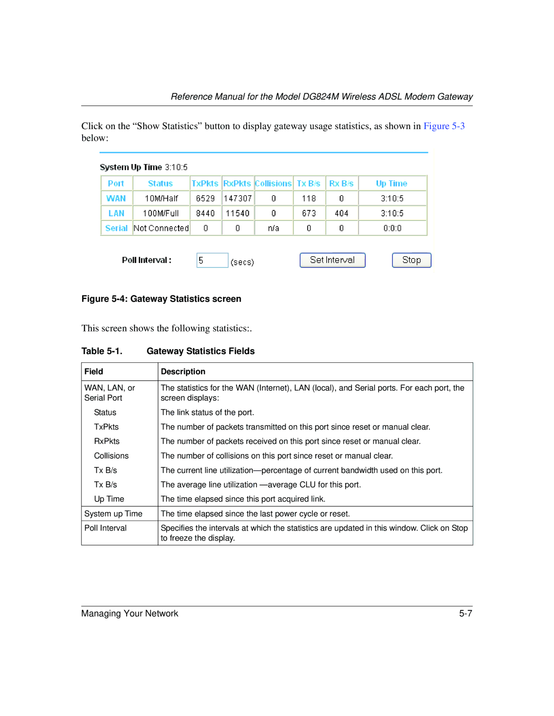 NETGEAR DG824M manual This screen shows the following statistics 