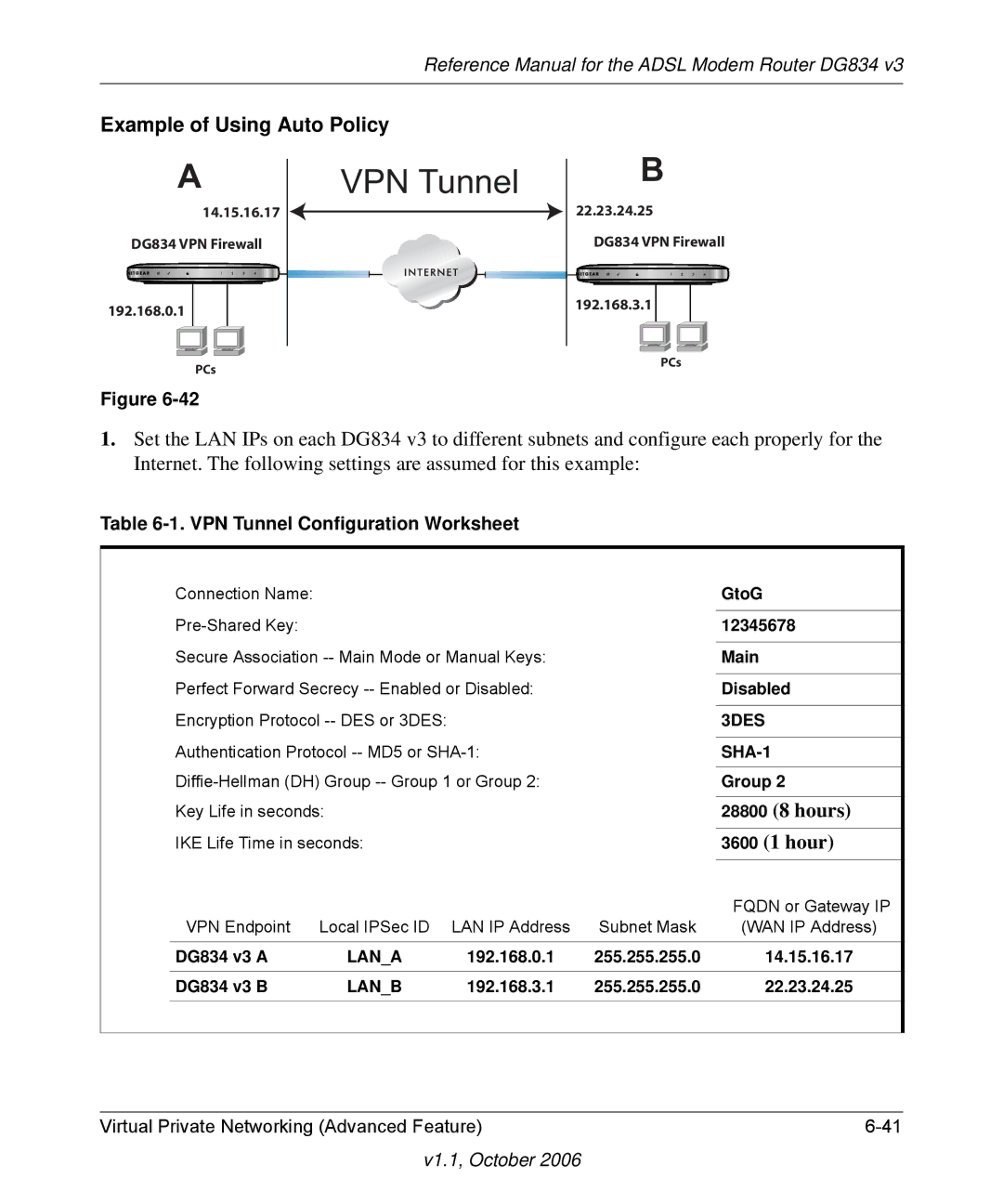 NETGEAR DG834 V3 manual VPN Tunnel 