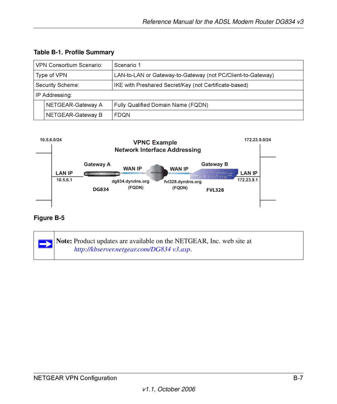 NETGEAR DG834 V3 manual PC/Client-to-Gateway 