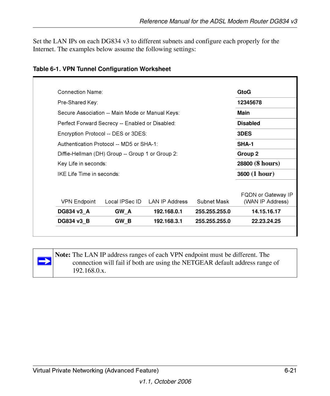 NETGEAR DG834 V3 manual 192.168.0.x 