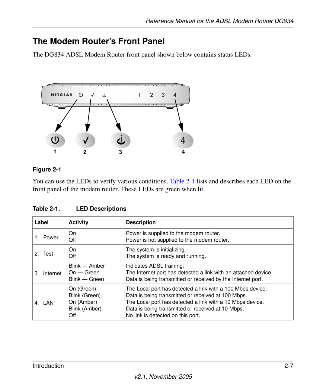 NETGEAR DG834 appendix 