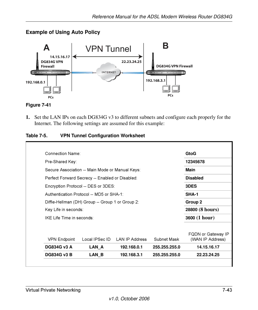 NETGEAR DG834G manual Lana 