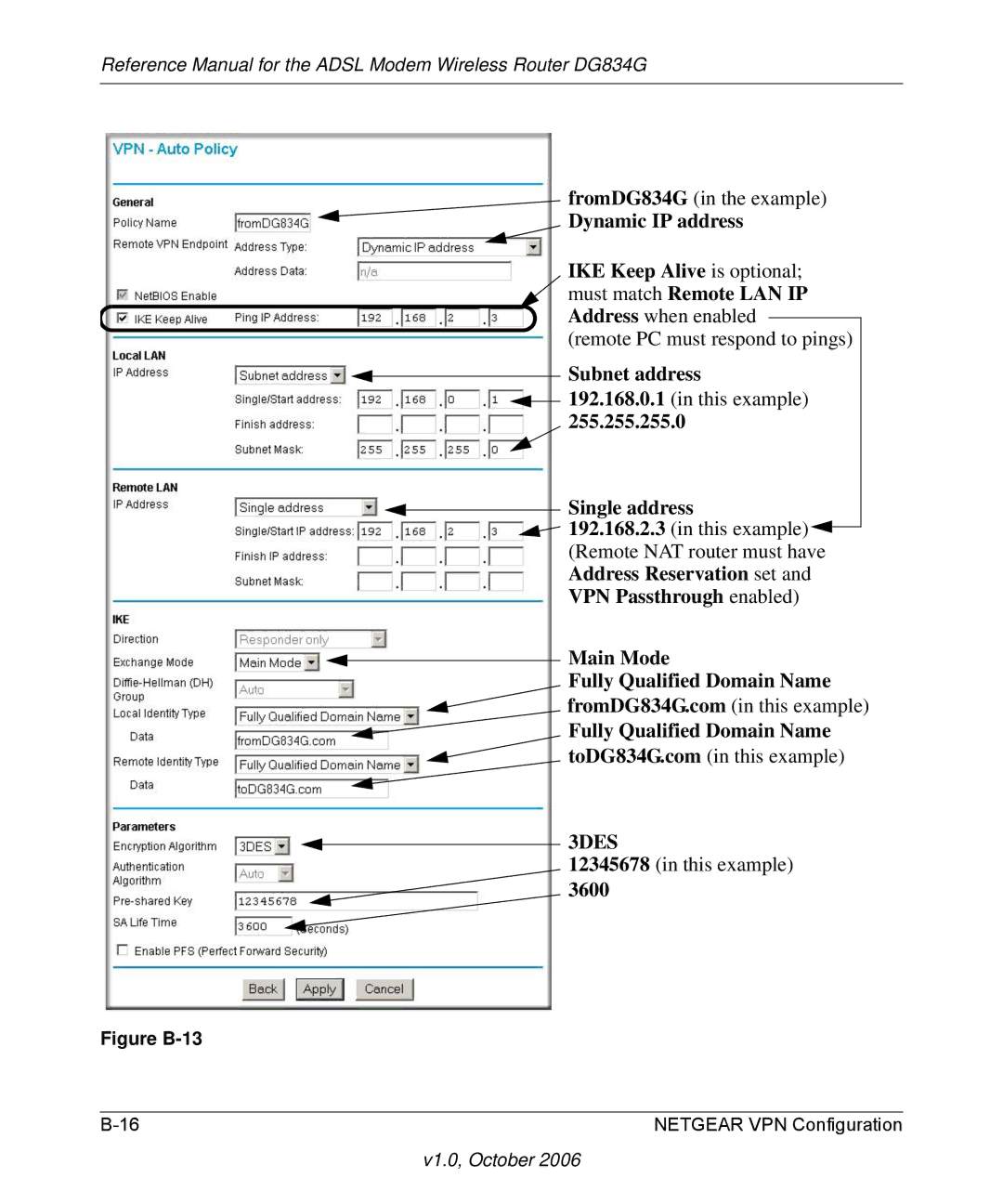 NETGEAR DG834G manual Subnet address, Single address, Main Mode Fully Qualified Domain Name, 3600 