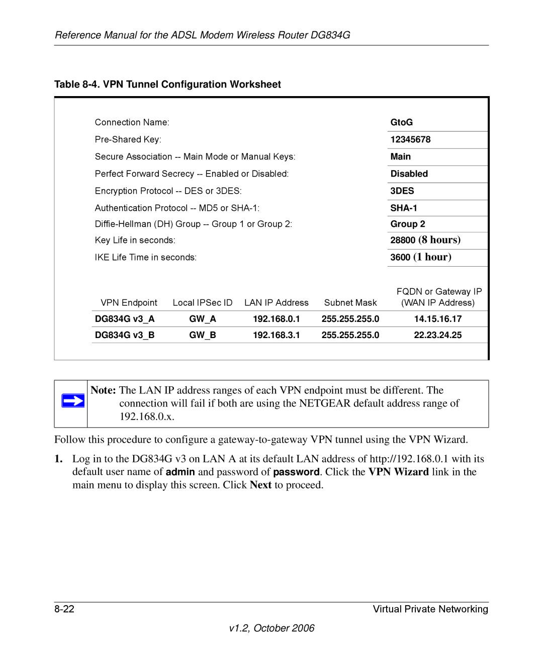 NETGEAR DG834G manual Gwa 