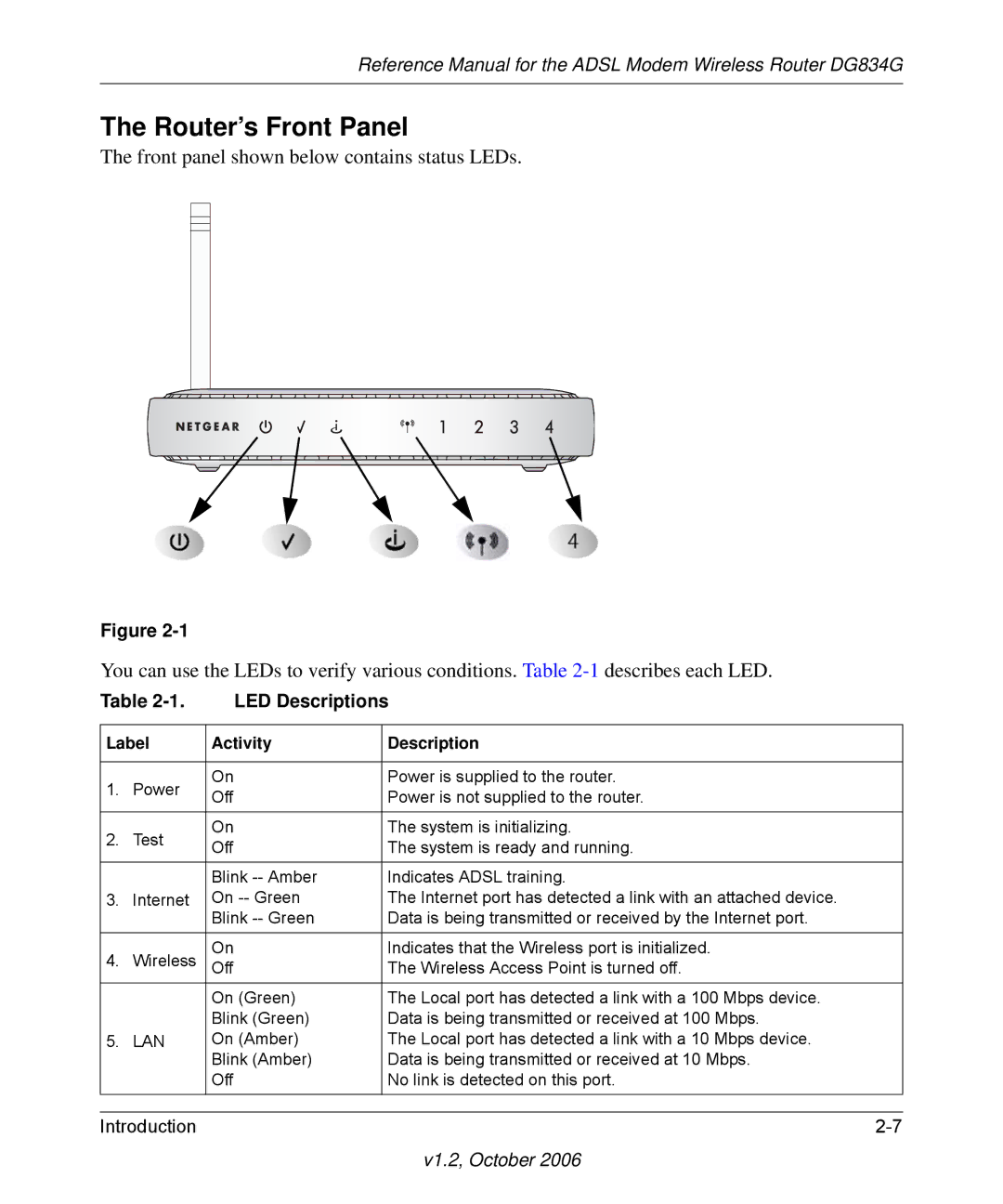 NETGEAR DG834G manual Router’s Front Panel, LED Descriptions 