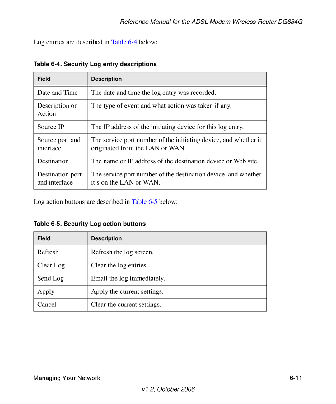 NETGEAR DG834G manual Log entries are described in -4below 