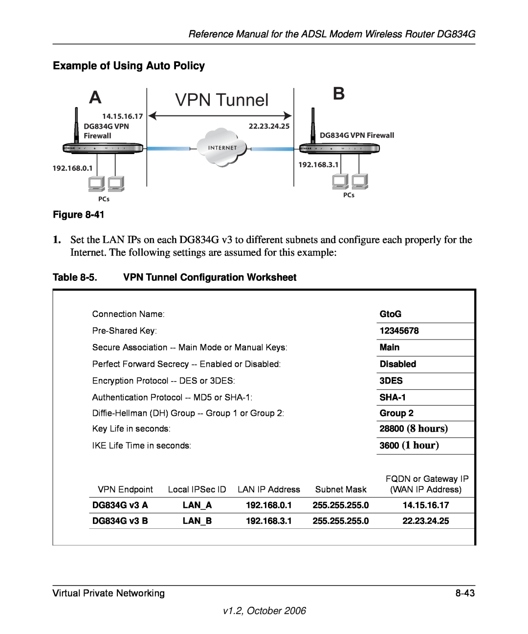 NETGEAR manual VPN Tunnel, Virtual Private Networking, 8-43, v1.2, October, 14.15.16.17 DG834G VPN22.23.24.25 Firewall 