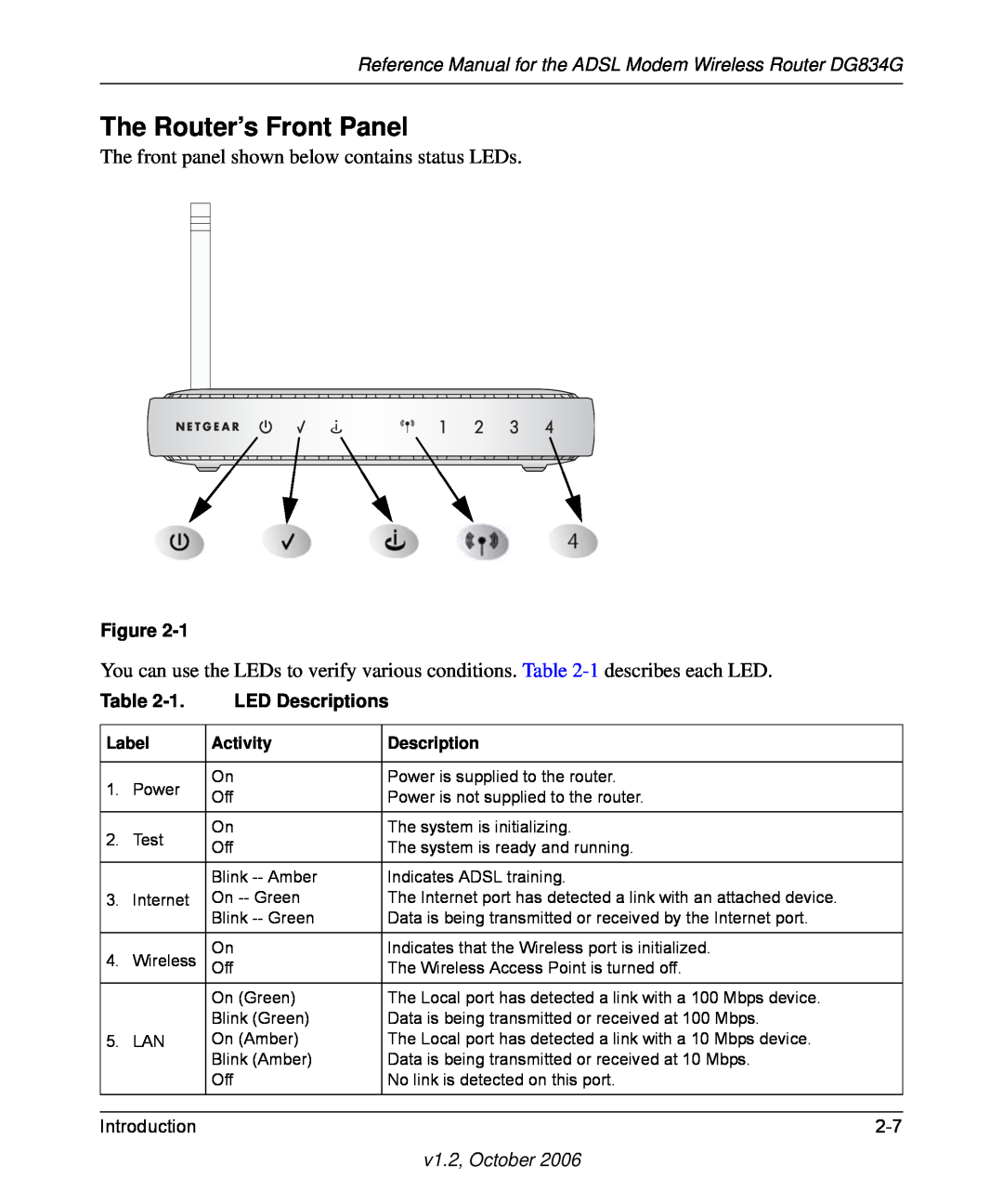NETGEAR manual The Router’s Front Panel, Reference Manual for the ADSL Modem Wireless Router DG834G, LED Descriptions 