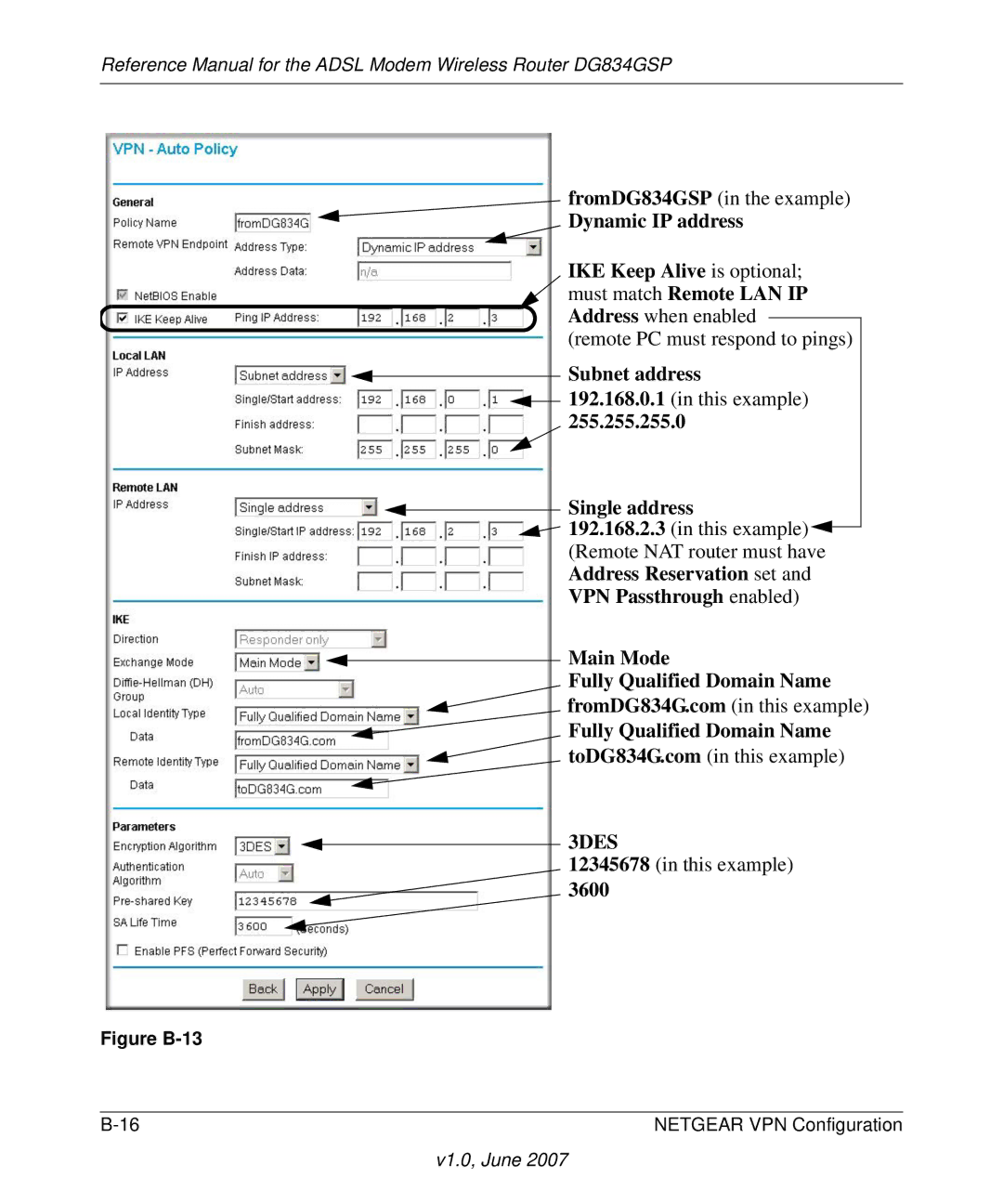 NETGEAR DG834GSP appendix Subnet address, Single address, Main Mode Fully Qualified Domain Name, 3600 