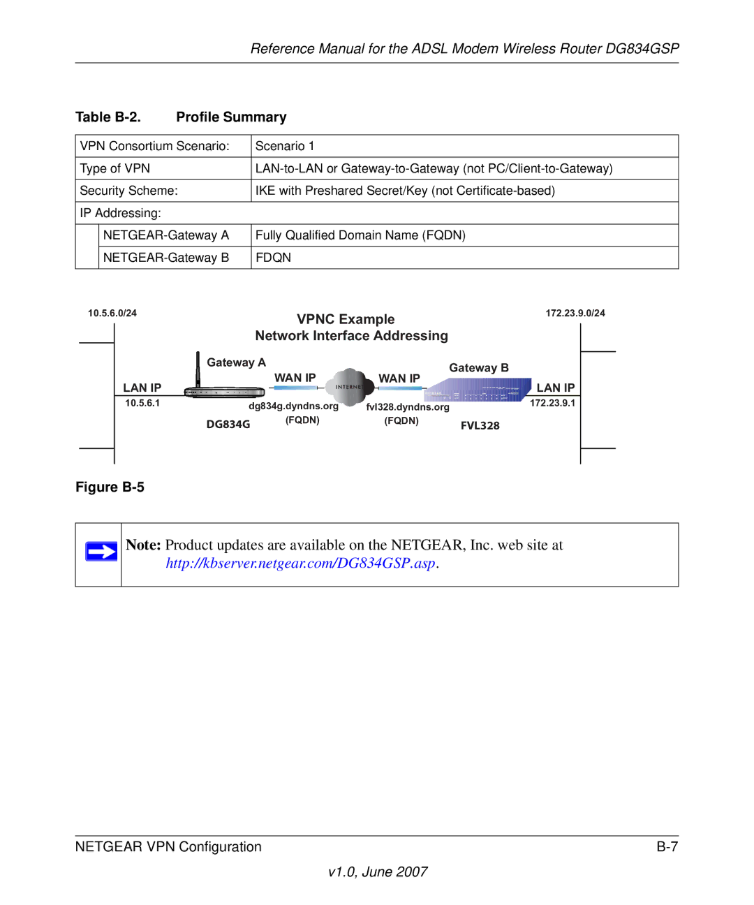 NETGEAR DG834GSP appendix PC/Client-to-Gateway 