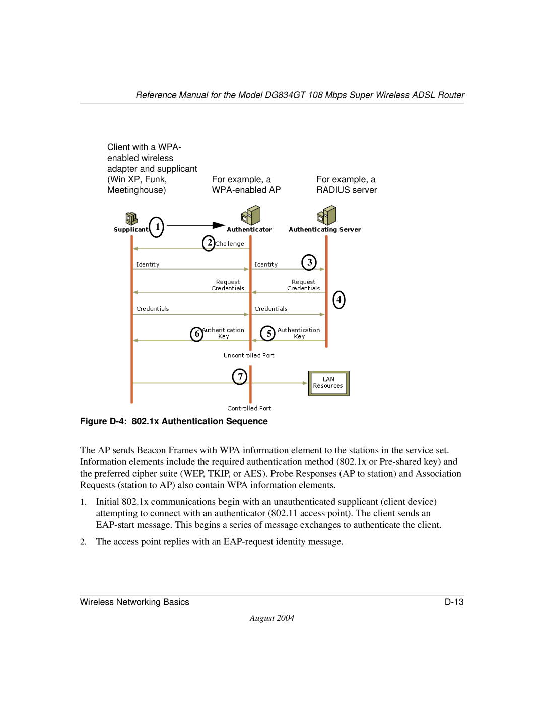 NETGEAR DG834GT manual Access point replies with an EAP-request identity message 