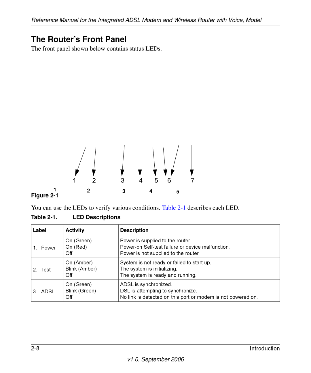 NETGEAR DG834GV v2 manual Router’s Front Panel, LED Descriptions 