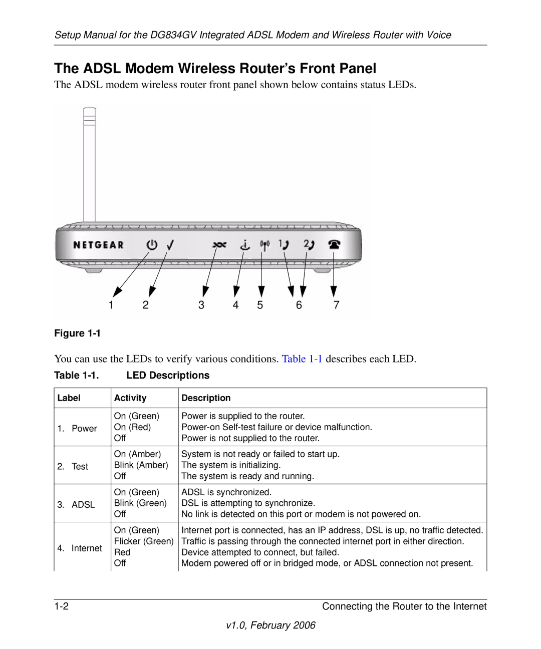 NETGEAR DG834GV manual Adsl Modem Wireless Router’s Front Panel, LED Descriptions 