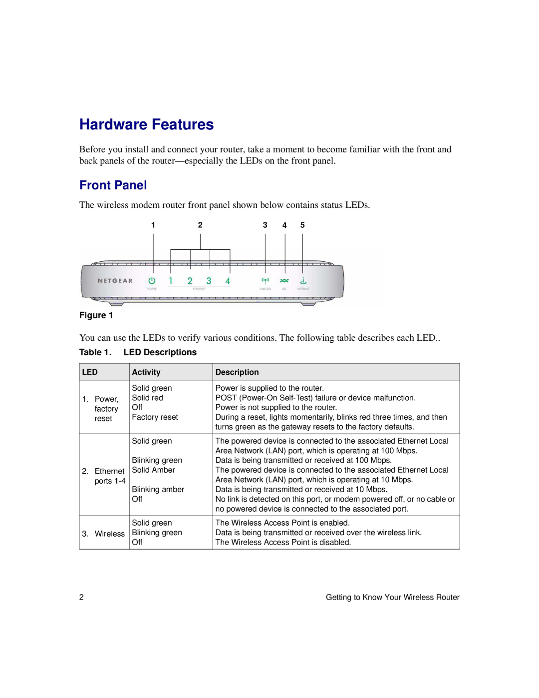 NETGEAR DG834Gv5 manual Hardware Features, Front Panel, Activity Description 