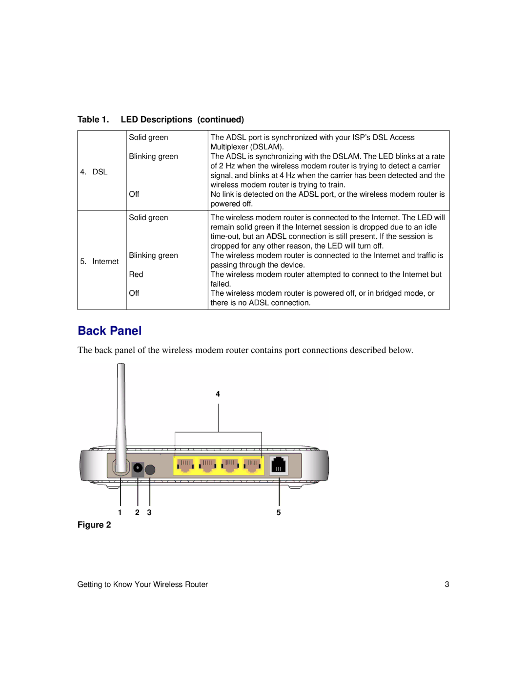 NETGEAR DG834Gv5 manual Back Panel, Dsl 