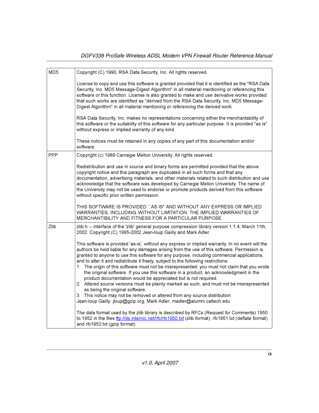 NETGEAR DGFV338 manual MD5, Zlib 