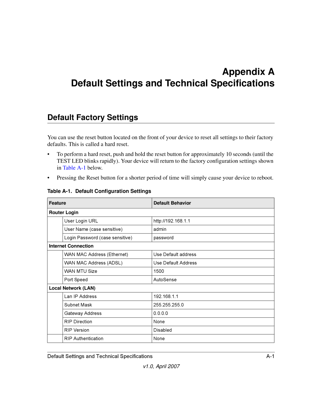 NETGEAR DGFV338 manual Default Factory Settings, Table A-1. Default Configuration Settings 