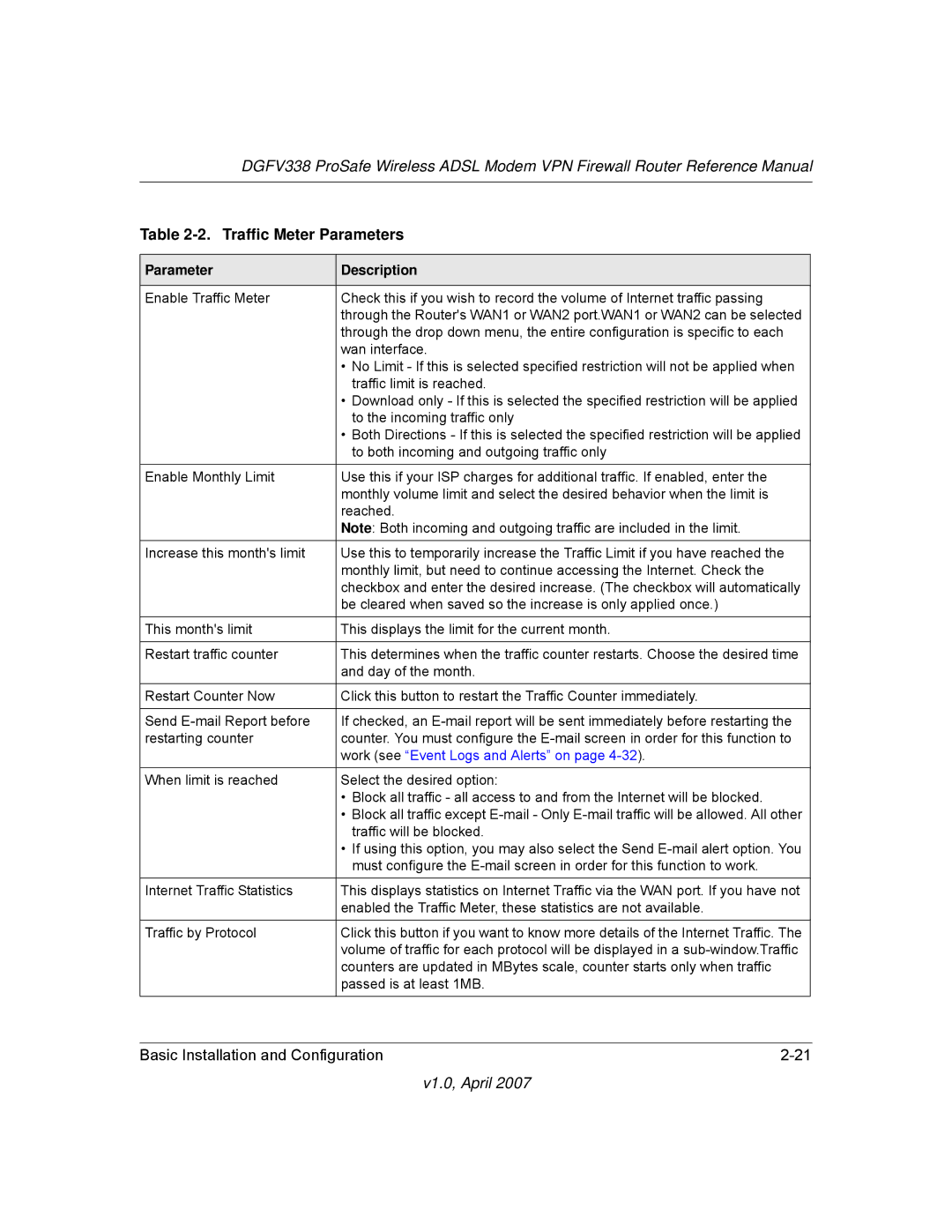 NETGEAR DGFV338 manual Traffic Meter Parameters, Parameter Description 