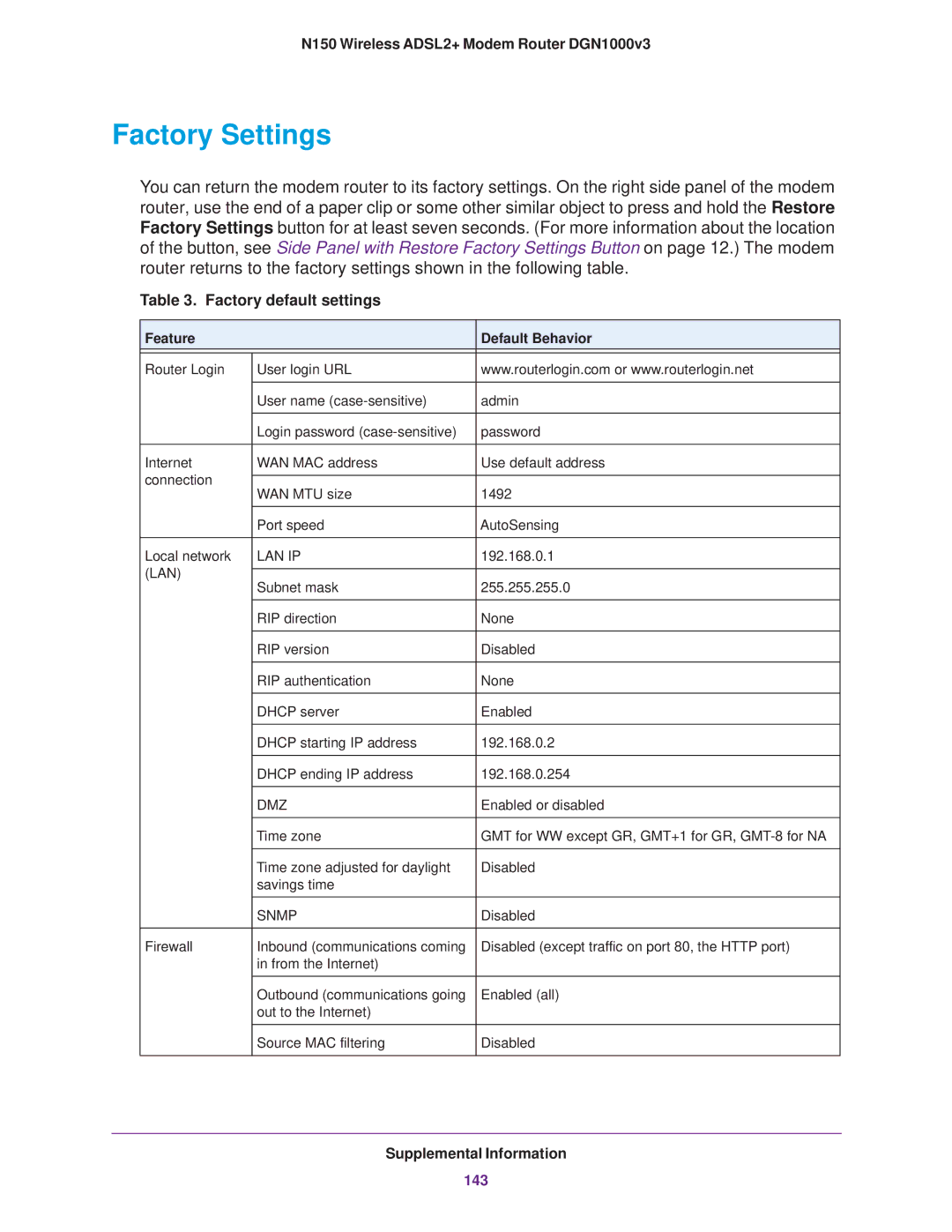 NETGEAR DGN1000v3 user manual Factory Settings, Factory default settings 