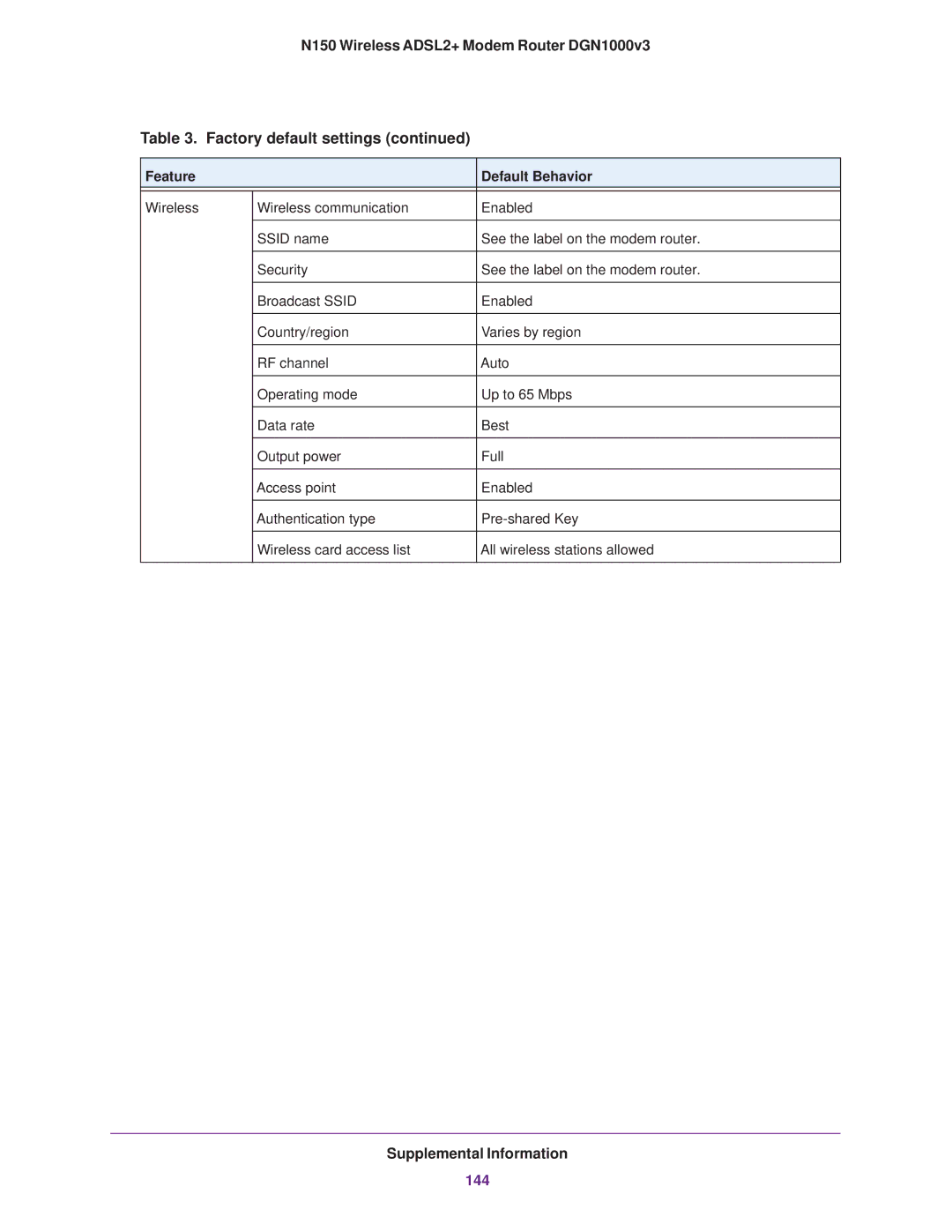 NETGEAR DGN1000v3 user manual 144 