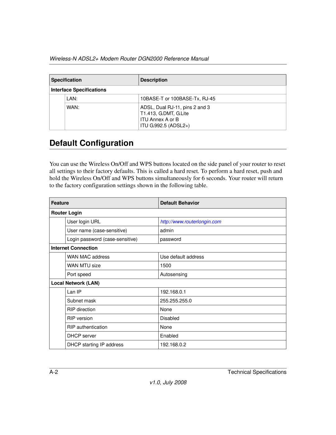 NETGEAR DGN2000 manual Default Configuration, Specification Description Interface Specifications 