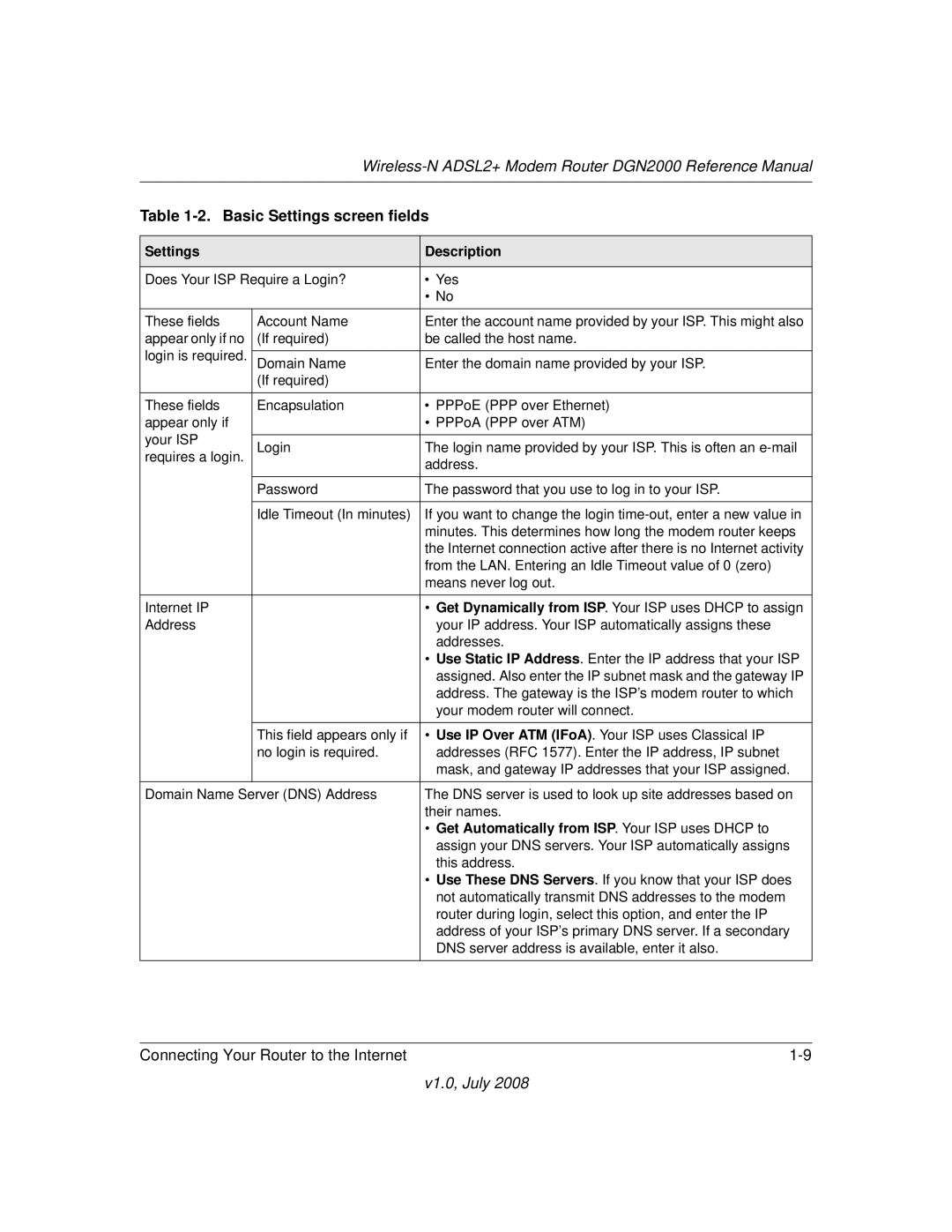 NETGEAR DGN2000 manual Basic Settings screen fields 