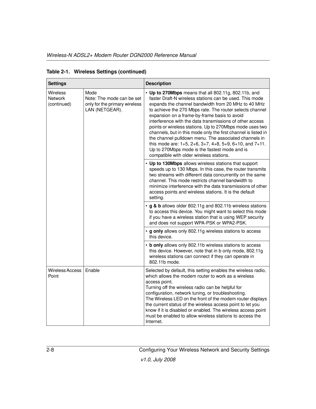 NETGEAR DGN2000 manual Expands the channel bandwidth from 20 MHz to 40 MHz 