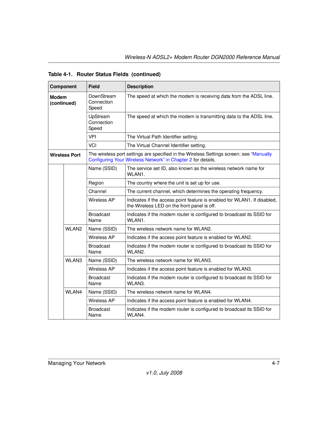 NETGEAR DGN2000 manual Component Field Description Modem 