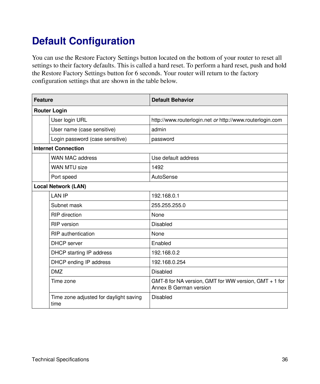 NETGEAR DGN2200 manual Default Configuration, Local Network LAN 