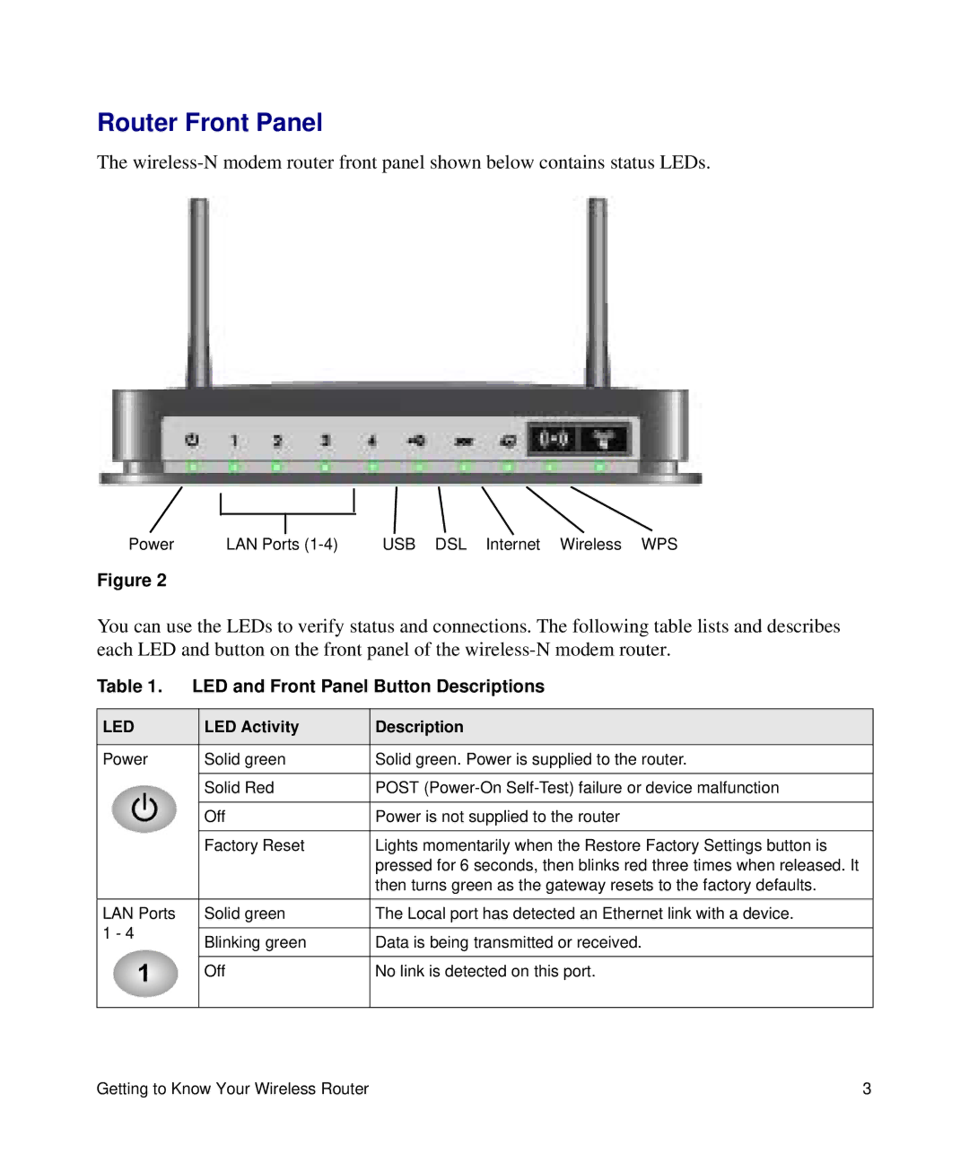 NETGEAR DGN2200 manual Router Front Panel, LED and Front Panel Button Descriptions 