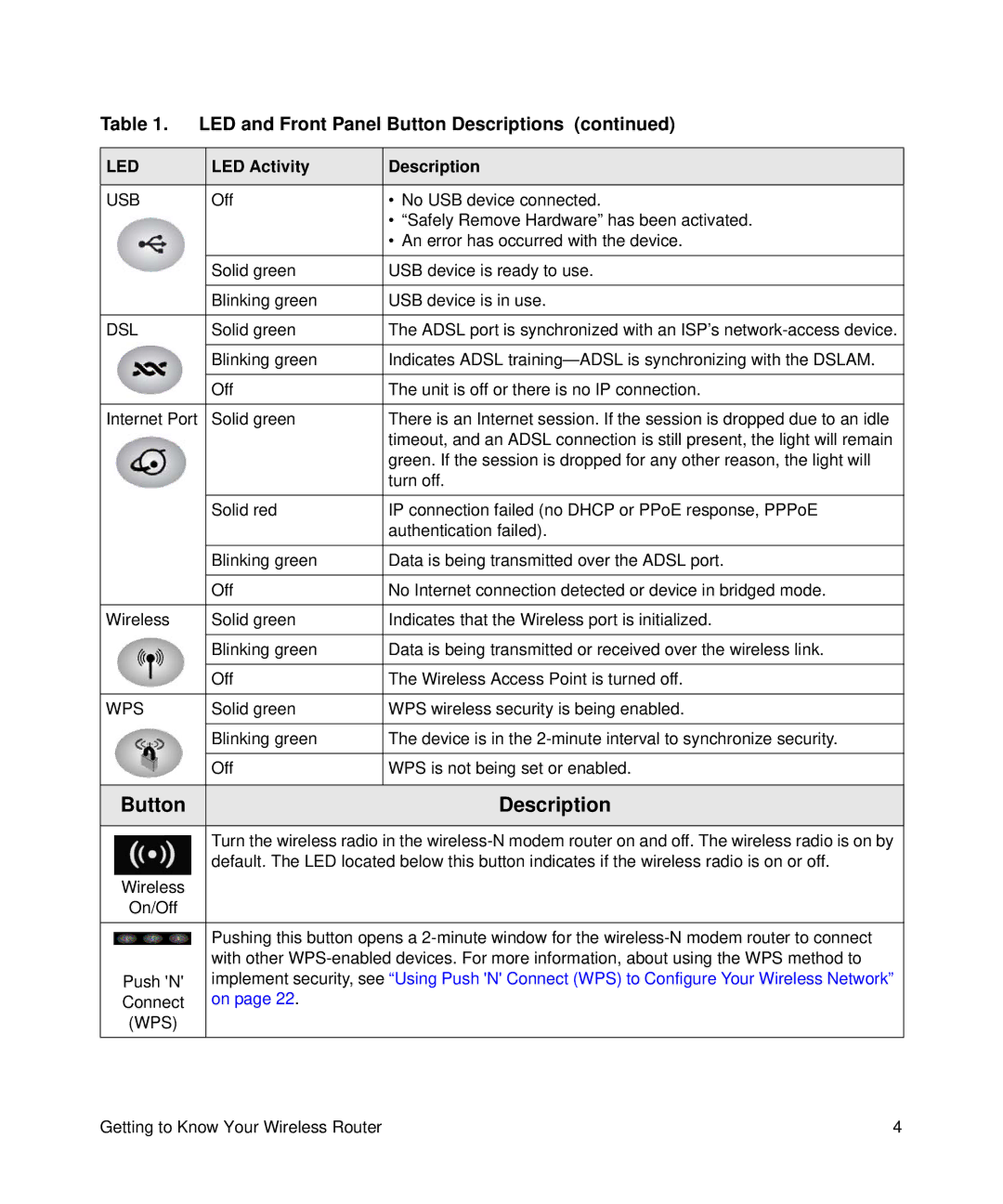 NETGEAR DGN2200 manual Description 