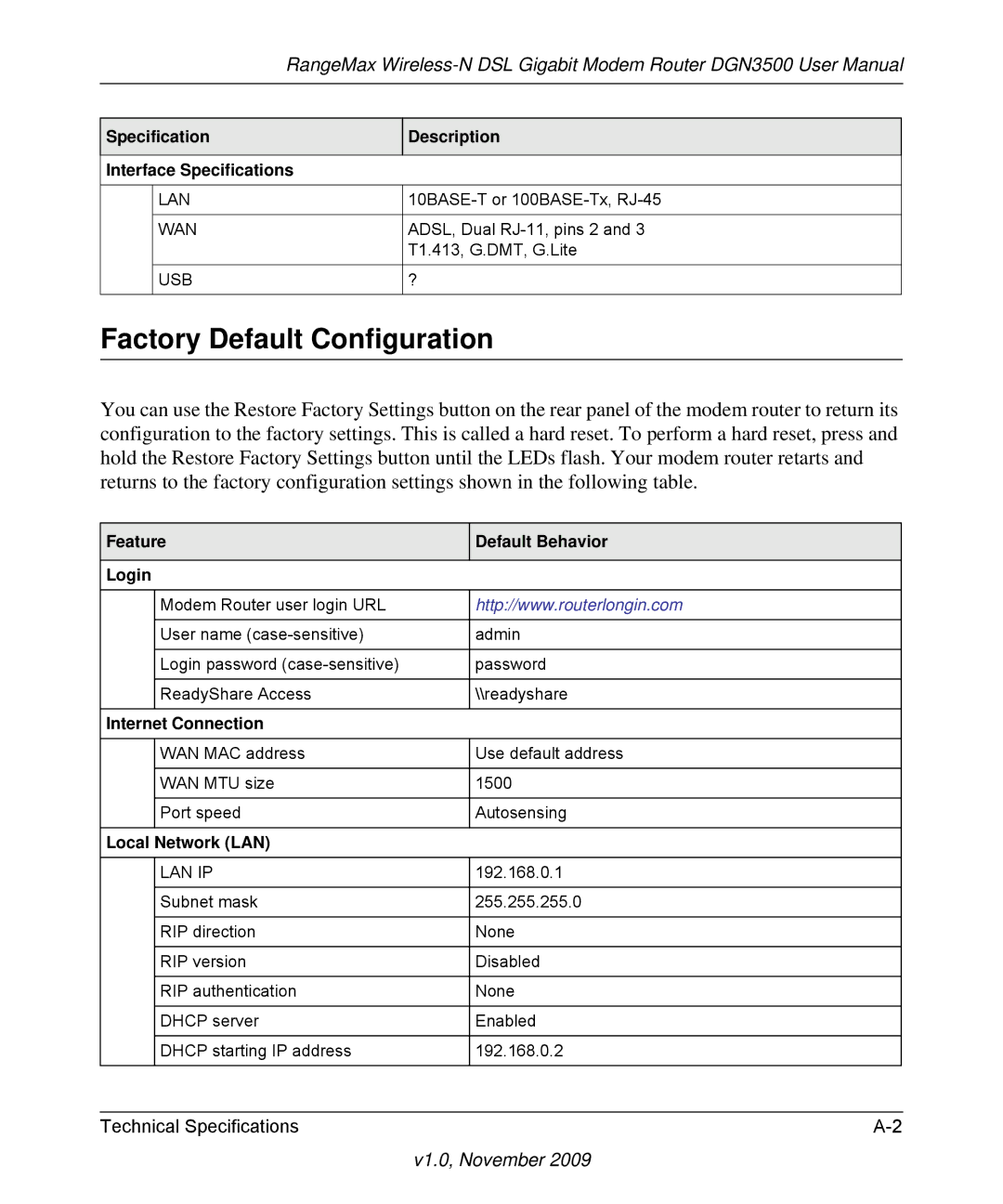 NETGEAR DGN3500-100NAS user manual Factory Default Configuration, Specification Description Interface Specifications 