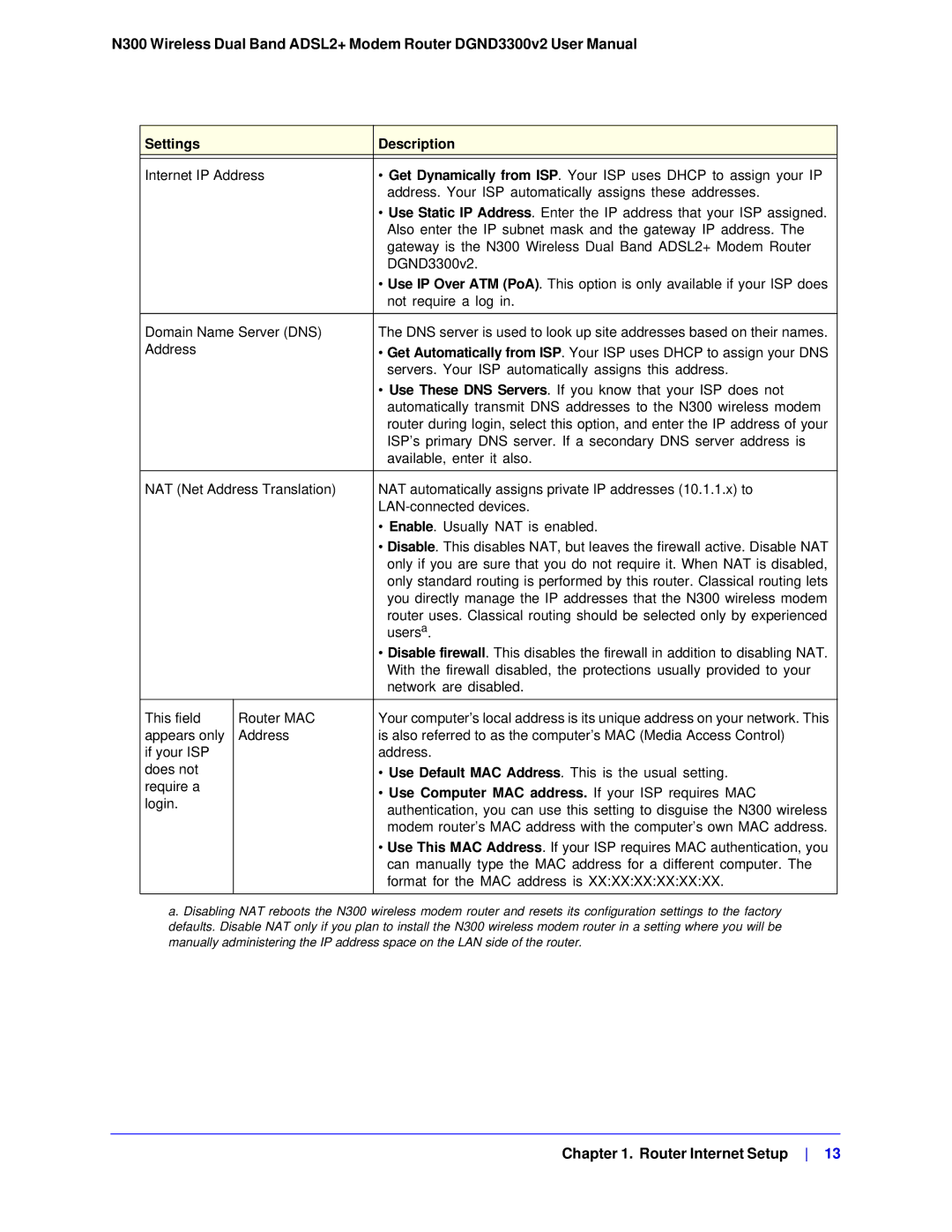 NETGEAR DGND3300-100NAS user manual Router Internet Setup 