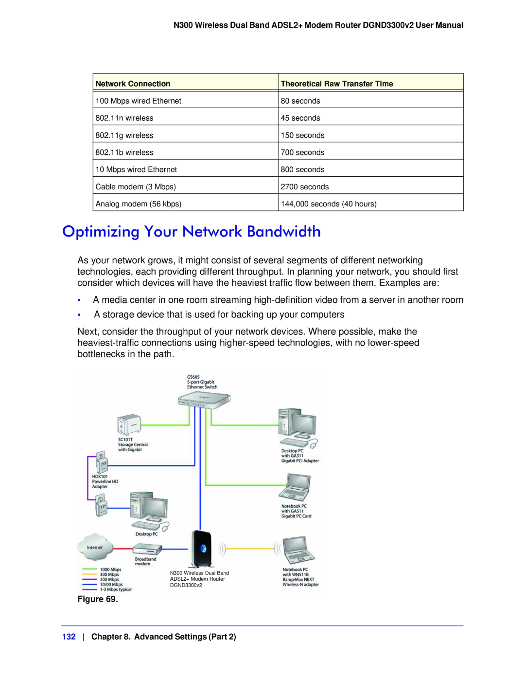 NETGEAR DGND3300-100NAS user manual Optimizing Your Network Bandwidth 