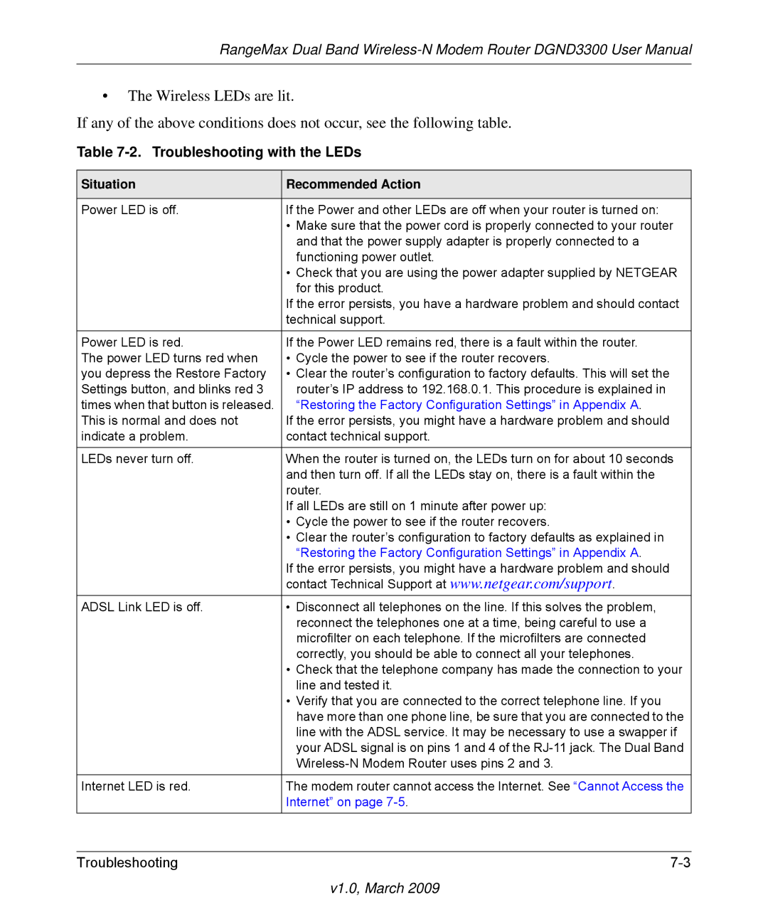 NETGEAR DGND3300 user manual Troubleshooting with the LEDs, Situation Recommended Action 