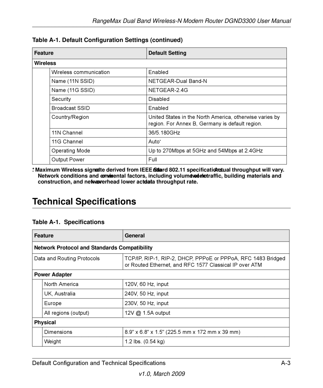 NETGEAR DGND3300 Technical Specifications, Table A-1. Specifications, Feature Default Setting Wireless, Power Adapter 