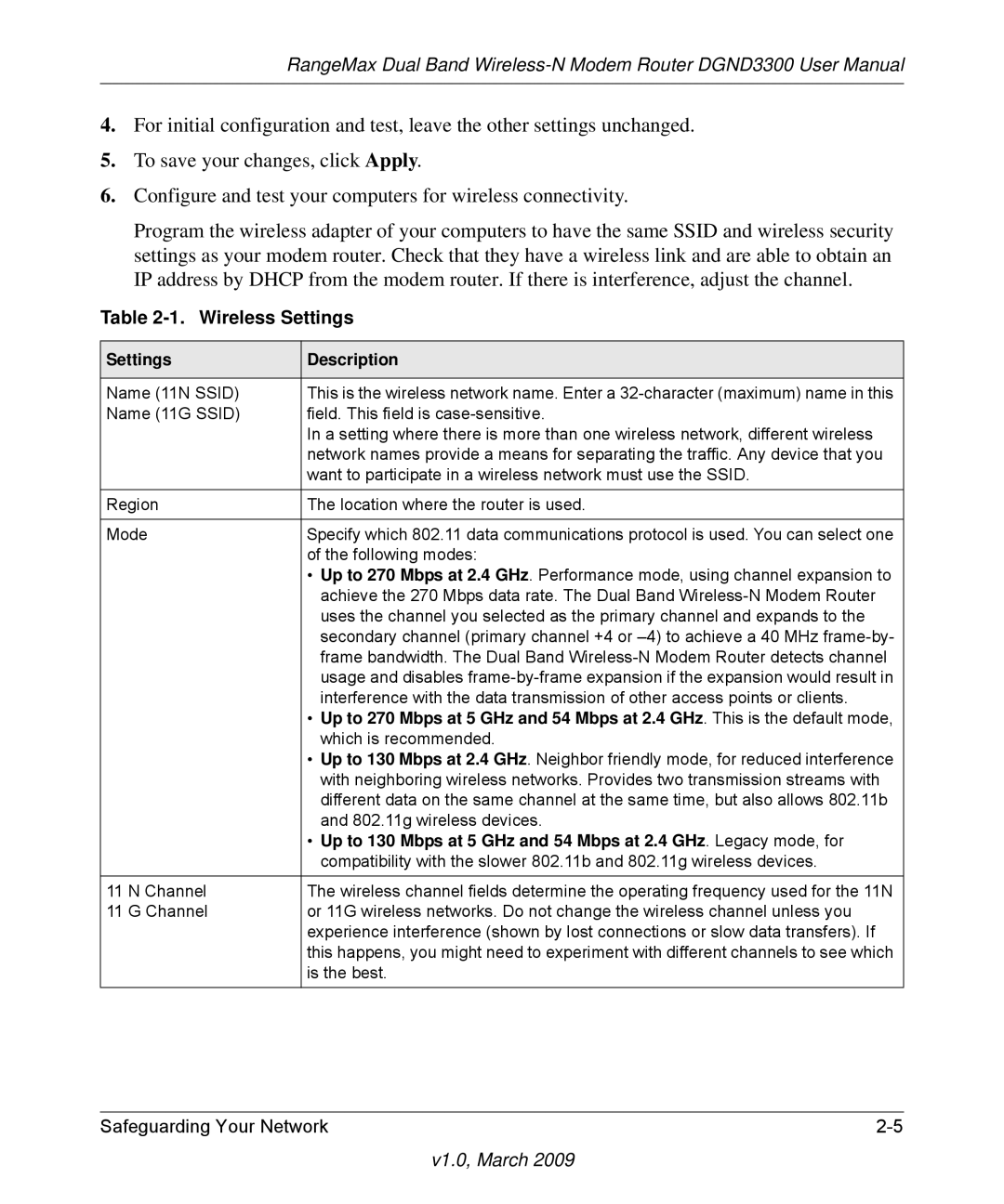 NETGEAR DGND3300 user manual Wireless Settings, Settings Description 